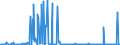 CN 29039100 /Exports /Unit = Prices (Euro/ton) /Partner: India /Reporter: Eur27_2020 /29039100:Chlorobenzene, O-dichlorobenzene and P-dichlorobenzene