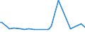 KN 29039200 /Exporte /Einheit = Preise (Euro/Tonne) /Partnerland: Schweden /Meldeland: Eur27_2020 /29039200:Hexachlorbenzol (Iso) und ddt (Iso) [clofenotan (Inn), 1,1,1-trichlor-2,2-bis(P-chlorphenyl)ethan)