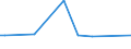 KN 29039200 /Exporte /Einheit = Preise (Euro/Tonne) /Partnerland: Finnland /Meldeland: Europäische Union /29039200:Hexachlorbenzol (Iso) und ddt (Iso) [clofenotan (Inn), 1,1,1-trichlor-2,2-bis(P-chlorphenyl)ethan)