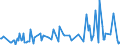 KN 29039200 /Exporte /Einheit = Preise (Euro/Tonne) /Partnerland: Polen /Meldeland: Eur27_2020 /29039200:Hexachlorbenzol (Iso) und ddt (Iso) [clofenotan (Inn), 1,1,1-trichlor-2,2-bis(P-chlorphenyl)ethan)