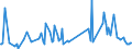 KN 29039200 /Exporte /Einheit = Preise (Euro/Tonne) /Partnerland: Ungarn /Meldeland: Eur27_2020 /29039200:Hexachlorbenzol (Iso) und ddt (Iso) [clofenotan (Inn), 1,1,1-trichlor-2,2-bis(P-chlorphenyl)ethan)