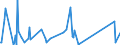 CN 29039200 /Exports /Unit = Prices (Euro/ton) /Partner: Extra-eur /Reporter: Eur27_2020 /29039200:Hexachlorobenzene (Iso) and ddt (Iso) (Clofenotane (Inn), 1,1,1-trichloro-2,2-bis(P-chlorophenyl)ethane)