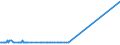 KN 29039200 /Exporte /Einheit = Mengen in Tonnen /Partnerland: Ver.koenigreich /Meldeland: Europäische Union /29039200:Hexachlorbenzol (Iso) und ddt (Iso) [clofenotan (Inn), 1,1,1-trichlor-2,2-bis(P-chlorphenyl)ethan)