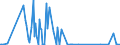 CN 29039910 /Exports /Unit = Prices (Euro/ton) /Partner: Intra-eur /Reporter: Eur27_2020 /29039910:2,3,4,5,6-pentabromoethylbenzene