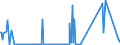 CN 29039910 /Exports /Unit = Prices (Euro/ton) /Partner: Extra-eur /Reporter: Eur27_2020 /29039910:2,3,4,5,6-pentabromoethylbenzene