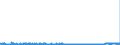 CN 2903 /Exports /Unit = Prices (Euro/ton) /Partner: Netherlands /Reporter: Eur27_2020 /2903:Halogenated Derivatives of Hydrocarbons