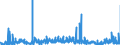 CN 2903 /Exports /Unit = Prices (Euro/ton) /Partner: Ireland /Reporter: Eur27_2020 /2903:Halogenated Derivatives of Hydrocarbons