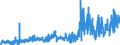 CN 2903 /Exports /Unit = Prices (Euro/ton) /Partner: Denmark /Reporter: Eur27_2020 /2903:Halogenated Derivatives of Hydrocarbons