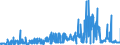 CN 2903 /Exports /Unit = Prices (Euro/ton) /Partner: Portugal /Reporter: Eur27_2020 /2903:Halogenated Derivatives of Hydrocarbons