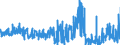 CN 2903 /Exports /Unit = Prices (Euro/ton) /Partner: Spain /Reporter: Eur27_2020 /2903:Halogenated Derivatives of Hydrocarbons