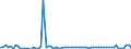 CN 2903 /Exports /Unit = Prices (Euro/ton) /Partner: United Kingdom(Northern Ireland) /Reporter: Eur27_2020 /2903:Halogenated Derivatives of Hydrocarbons