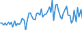 CN 2903 /Exports /Unit = Prices (Euro/ton) /Partner: United Kingdom(Excluding Northern Ireland) /Reporter: Eur27_2020 /2903:Halogenated Derivatives of Hydrocarbons