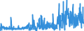 CN 2903 /Exports /Unit = Prices (Euro/ton) /Partner: Luxembourg /Reporter: Eur27_2020 /2903:Halogenated Derivatives of Hydrocarbons