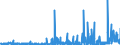 CN 2903 /Exports /Unit = Prices (Euro/ton) /Partner: Iceland /Reporter: Eur27_2020 /2903:Halogenated Derivatives of Hydrocarbons