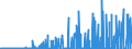 CN 2903 /Exports /Unit = Prices (Euro/ton) /Partner: Norway /Reporter: Eur27_2020 /2903:Halogenated Derivatives of Hydrocarbons