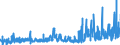 CN 2903 /Exports /Unit = Prices (Euro/ton) /Partner: Finland /Reporter: Eur27_2020 /2903:Halogenated Derivatives of Hydrocarbons