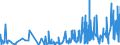 CN 2903 /Exports /Unit = Prices (Euro/ton) /Partner: Andorra /Reporter: Eur27_2020 /2903:Halogenated Derivatives of Hydrocarbons