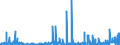 CN 2903 /Exports /Unit = Prices (Euro/ton) /Partner: Malta /Reporter: Eur27_2020 /2903:Halogenated Derivatives of Hydrocarbons