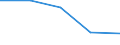 CN 2903 /Exports /Unit = Prices (Euro/ton) /Partner: Yugoslavia /Reporter: Eur27 /2903:Halogenated Derivatives of Hydrocarbons