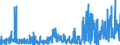 CN 2903 /Exports /Unit = Prices (Euro/ton) /Partner: Lithuania /Reporter: Eur27_2020 /2903:Halogenated Derivatives of Hydrocarbons