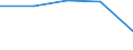 CN 2903 /Exports /Unit = Prices (Euro/ton) /Partner: Czechoslovak /Reporter: Eur27 /2903:Halogenated Derivatives of Hydrocarbons