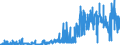 CN 2903 /Exports /Unit = Prices (Euro/ton) /Partner: Slovakia /Reporter: Eur27_2020 /2903:Halogenated Derivatives of Hydrocarbons