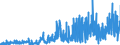 CN 2903 /Exports /Unit = Prices (Euro/ton) /Partner: Hungary /Reporter: Eur27_2020 /2903:Halogenated Derivatives of Hydrocarbons