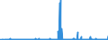 CN 2903 /Exports /Unit = Prices (Euro/ton) /Partner: Albania /Reporter: Eur27_2020 /2903:Halogenated Derivatives of Hydrocarbons