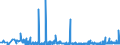 CN 2903 /Exports /Unit = Prices (Euro/ton) /Partner: Belarus /Reporter: Eur27_2020 /2903:Halogenated Derivatives of Hydrocarbons