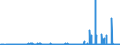 CN 2903 /Exports /Unit = Prices (Euro/ton) /Partner: Moldova /Reporter: Eur27_2020 /2903:Halogenated Derivatives of Hydrocarbons