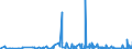 CN 2903 /Exports /Unit = Prices (Euro/ton) /Partner: Azerbaijan /Reporter: Eur27_2020 /2903:Halogenated Derivatives of Hydrocarbons