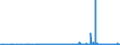 KN 2903 /Exporte /Einheit = Preise (Euro/Tonne) /Partnerland: Kasachstan /Meldeland: Eur27_2020 /2903:Halogenderivate der Kohlenwasserstoffe