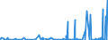 CN 2903 /Exports /Unit = Prices (Euro/ton) /Partner: Uzbekistan /Reporter: Eur27_2020 /2903:Halogenated Derivatives of Hydrocarbons