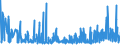 CN 2903 /Exports /Unit = Prices (Euro/ton) /Partner: Bosnia-herz. /Reporter: Eur27_2020 /2903:Halogenated Derivatives of Hydrocarbons