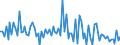 CN 2903 /Exports /Unit = Prices (Euro/ton) /Partner: Serb.monten. /Reporter: Eur15 /2903:Halogenated Derivatives of Hydrocarbons