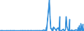 CN 2903 /Exports /Unit = Prices (Euro/ton) /Partner: Kosovo /Reporter: Eur27_2020 /2903:Halogenated Derivatives of Hydrocarbons