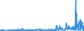 CN 2903 /Exports /Unit = Prices (Euro/ton) /Partner: Morocco /Reporter: Eur27_2020 /2903:Halogenated Derivatives of Hydrocarbons