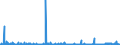 CN 2903 /Exports /Unit = Prices (Euro/ton) /Partner: Algeria /Reporter: Eur27_2020 /2903:Halogenated Derivatives of Hydrocarbons