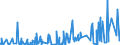 CN 2903 /Exports /Unit = Prices (Euro/ton) /Partner: Sudan /Reporter: Eur27_2020 /2903:Halogenated Derivatives of Hydrocarbons