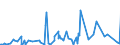 CN 2903 /Exports /Unit = Prices (Euro/ton) /Partner: Chad /Reporter: Eur27_2020 /2903:Halogenated Derivatives of Hydrocarbons