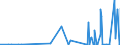 CN 2903 /Exports /Unit = Prices (Euro/ton) /Partner: Guinea Biss. /Reporter: Eur27_2020 /2903:Halogenated Derivatives of Hydrocarbons