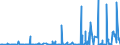 CN 2903 /Exports /Unit = Prices (Euro/ton) /Partner: Guinea /Reporter: Eur27_2020 /2903:Halogenated Derivatives of Hydrocarbons