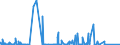 CN 2903 /Exports /Unit = Prices (Euro/ton) /Partner: Sierra Leone /Reporter: Eur27_2020 /2903:Halogenated Derivatives of Hydrocarbons