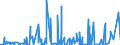 CN 2903 /Exports /Unit = Prices (Euro/ton) /Partner: Togo /Reporter: Eur27_2020 /2903:Halogenated Derivatives of Hydrocarbons