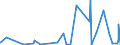 CN 2903 /Exports /Unit = Prices (Euro/ton) /Partner: Centr.africa /Reporter: Eur27_2020 /2903:Halogenated Derivatives of Hydrocarbons