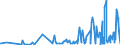 CN 2903 /Exports /Unit = Prices (Euro/ton) /Partner: S.tome /Reporter: Eur27_2020 /2903:Halogenated Derivatives of Hydrocarbons