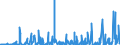 CN 2903 /Exports /Unit = Prices (Euro/ton) /Partner: Congo /Reporter: Eur27_2020 /2903:Halogenated Derivatives of Hydrocarbons