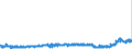 KN 29041000 /Exporte /Einheit = Preise (Euro/Tonne) /Partnerland: Deutschland /Meldeland: Eur27_2020 /29041000:Derivate, Ihre Salze und Ihre Ethylester, der Kohlenwasserstoffe, nur Sulfogruppen Enthaltend