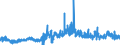 KN 29041000 /Exporte /Einheit = Preise (Euro/Tonne) /Partnerland: Ver.koenigreich /Meldeland: Eur27_2020 /29041000:Derivate, Ihre Salze und Ihre Ethylester, der Kohlenwasserstoffe, nur Sulfogruppen Enthaltend