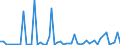 KN 29041000 /Exporte /Einheit = Preise (Euro/Tonne) /Partnerland: Ver.koenigreich(Nordirland) /Meldeland: Eur27_2020 /29041000:Derivate, Ihre Salze und Ihre Ethylester, der Kohlenwasserstoffe, nur Sulfogruppen Enthaltend